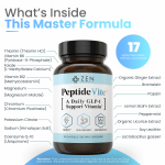 Zen Nutrients PeptideVite GLP-1 Support Vitamin for Gut Health 60 Capsules